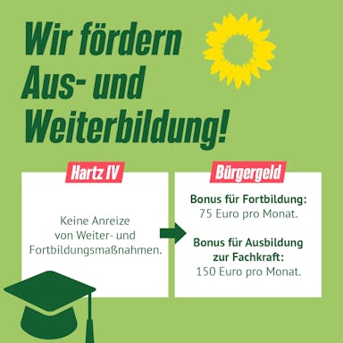 Grafik mit Aufschrift: "Wir fördnern Aus- und Weiterbildung!"